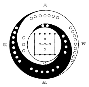 太极河图