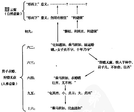 周易预测中“范围天地之化”的隐喻——象征思维