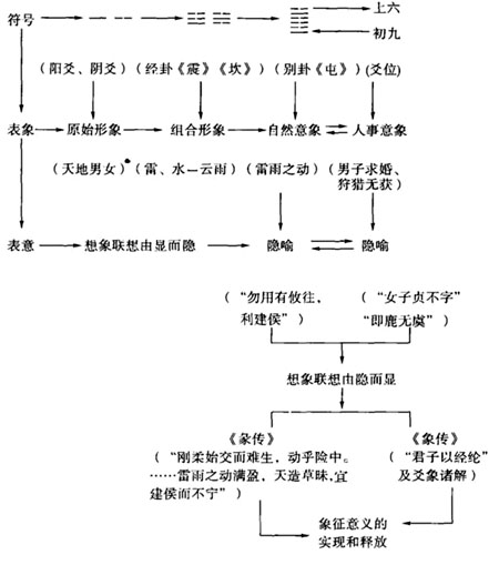 周易八卦的深邃广阔的联想与想象思维