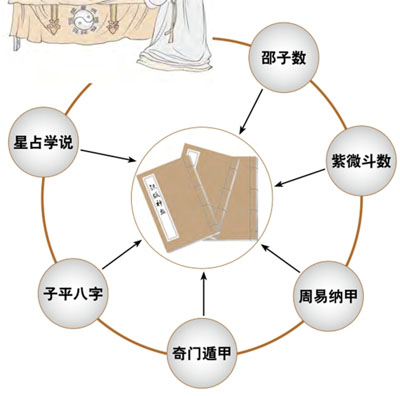 铁版神数：为什么是铁版而不是铁板?