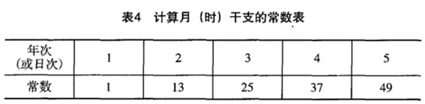 计算干支