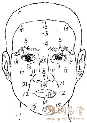 面部痣相图解，男人脸上的痣代表什么
